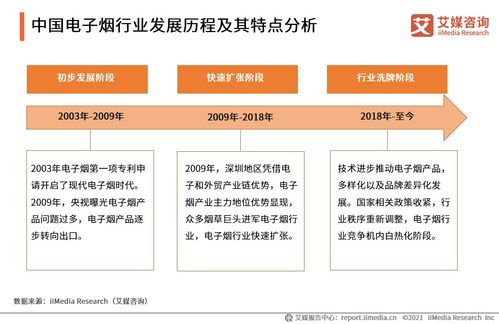 監(jiān)管趨嚴下電子煙產業(yè)的挑戰(zhàn)與機遇 聚焦會議及展覽服務的轉型之路